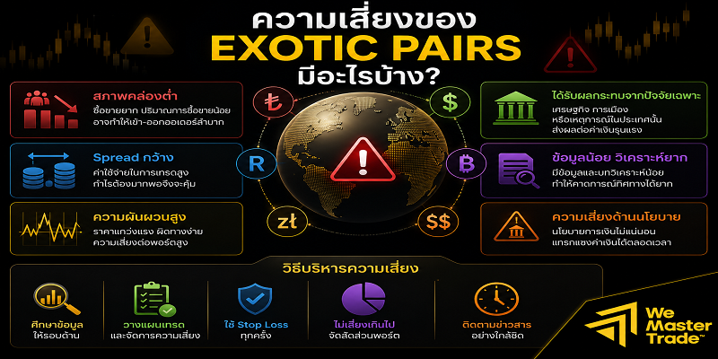 Exotic Pairs คืออะไร? คู่เงินแปลกใหม่ที่ควรรู้ก่อนเริ่มเทรด Forex 1 ความเสี่ยงของ Exotic Pairs มีอะไรบ้าง?