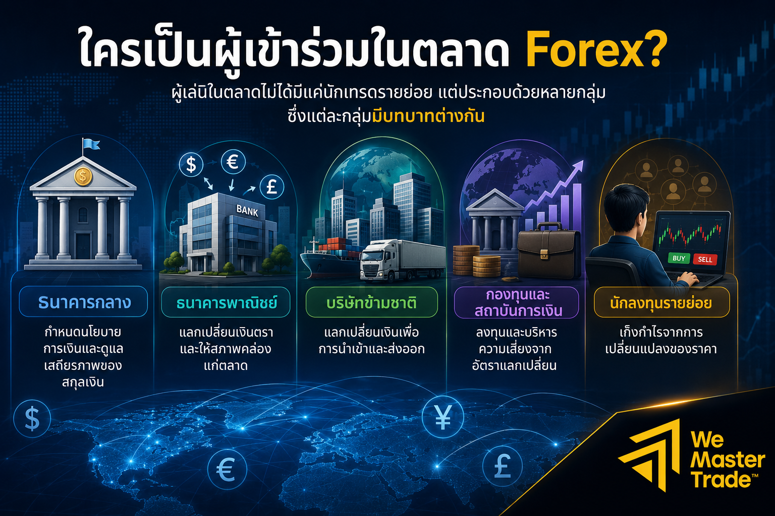 Forex Market คืออะไร? คู่มือสำหรับมือใหม่ เข้าใจตลาดในครั้งเดียว 1 ใครเป็นผู้เข้าร่วมในตลาด Forex