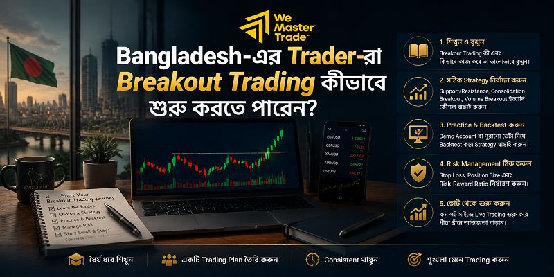 Bangladesh-এর Trader-রা Breakout Trading কীভাবে শুরু করতে পারেন?