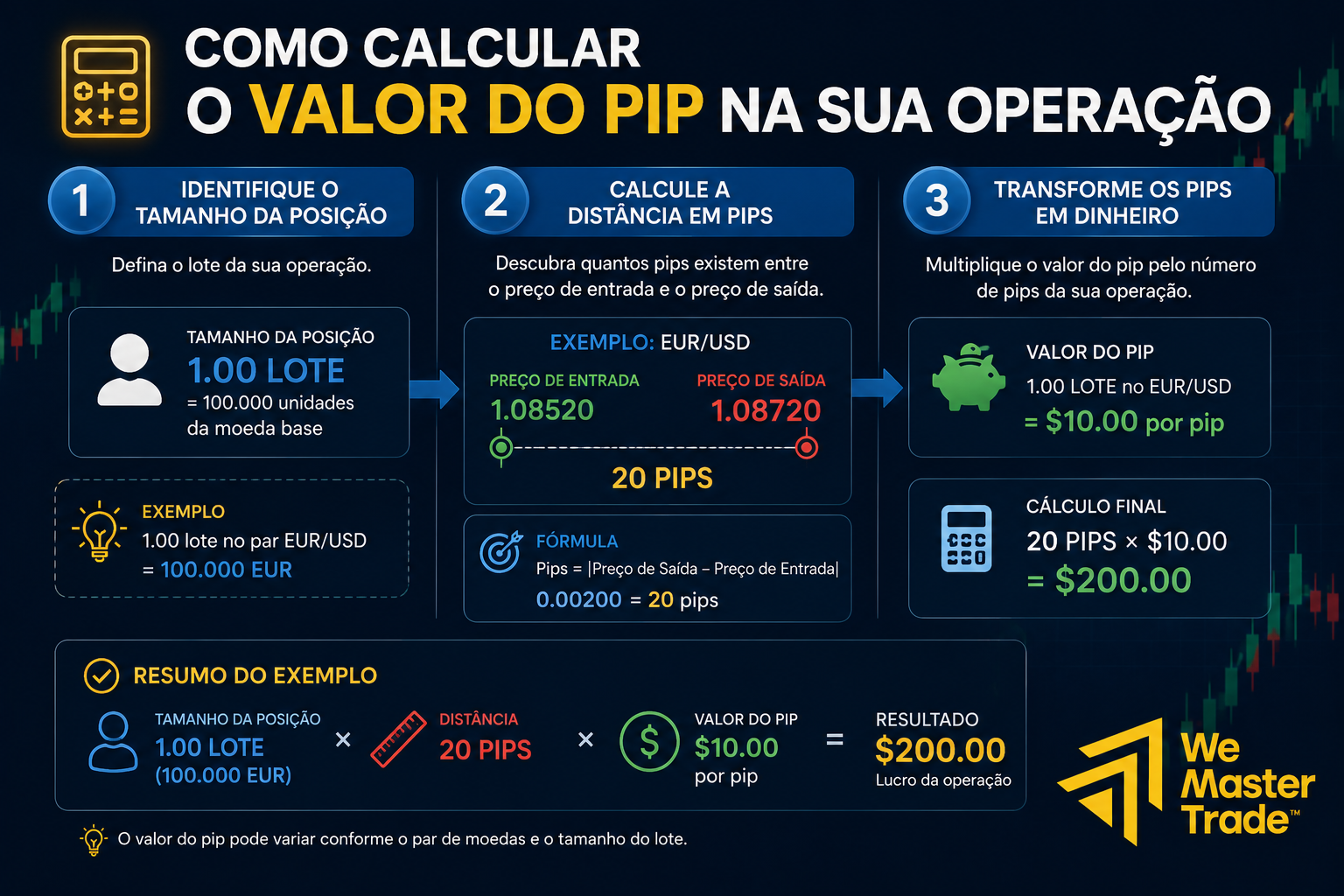 O Que São Pips no Forex? Como Calcular e Quanto Vale 3 Como Calcular o Valor do Pip na Sua Operação