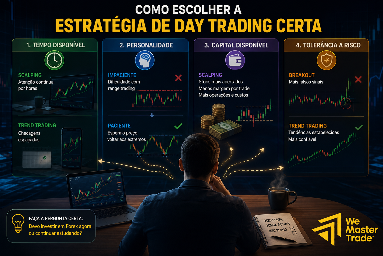 Estratégias de Day Trading Forex para Iniciantes 1 Como Escolher a Estratégia de Day Trading Certa