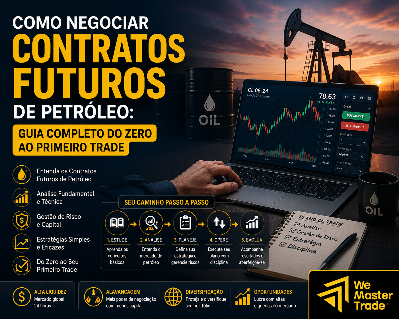 Como Negociar Contratos Futuros de Petróleo: Guia Completo do Zero ao Primeiro Trade 1 Como Negociar Contratos Futuros de Petróleo