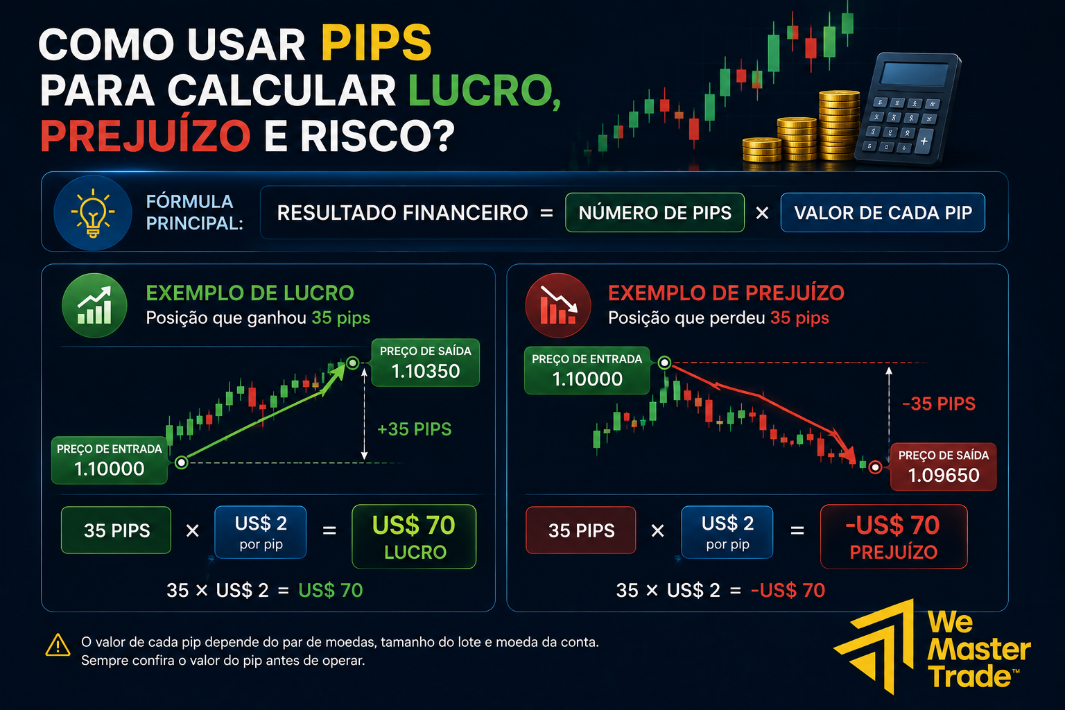 O Que São Pips no Forex? Como Calcular e Quanto Vale 4 Como Usar Pips para Calcular Lucro, Prejuízo e Risco