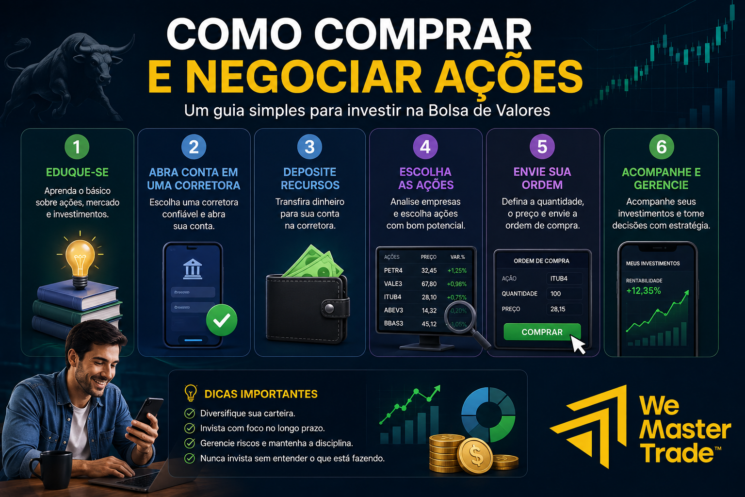 Como Comprar e Negociar Ações: Passo a Passo Completo 1 Como comprar e negociar acoes