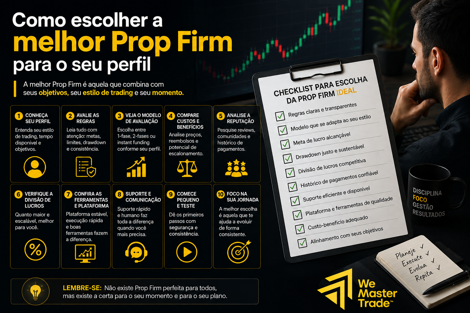 11 Melhores Prop Firms para Traders Brasileiros: Como Escolher a Ideal 2 Como escolher a melhor Prop Firm para o seu perfil