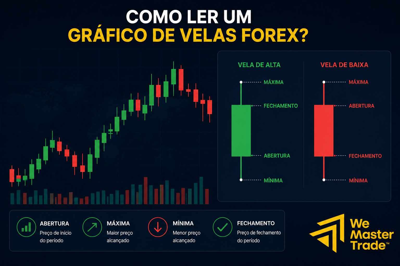 Como Ler um Gráfico Forex: Guia para Iniciantes 2 Como ler um gráfico de velas Forex