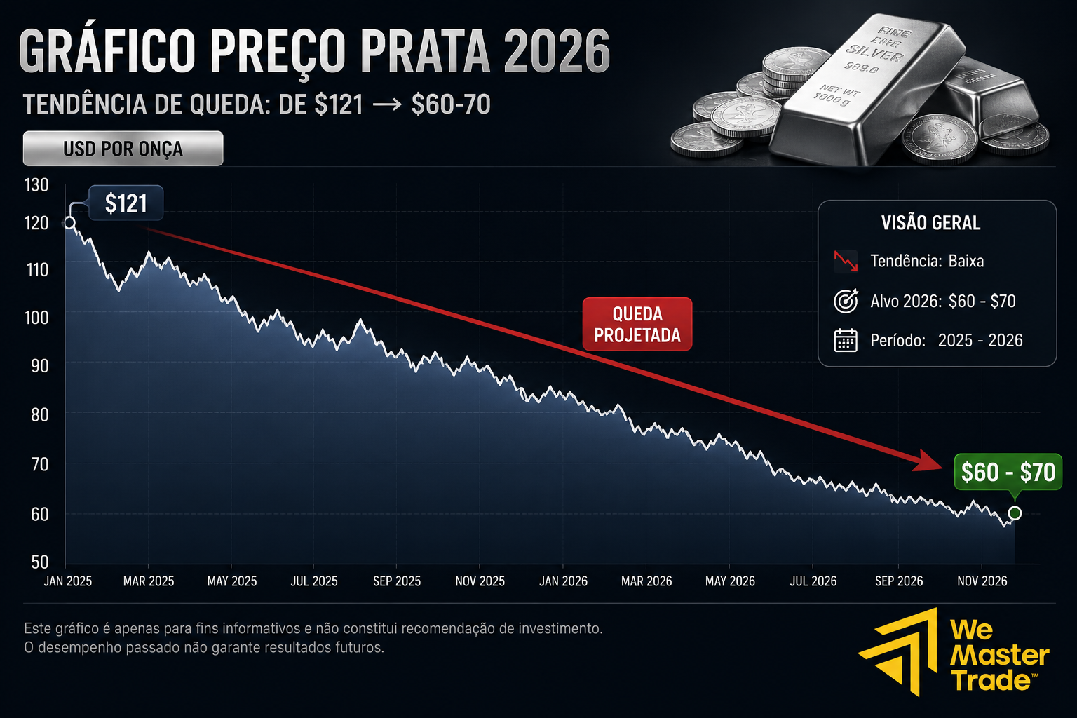Como Negociar Prata: CFDs, Futuros e Conta Fundeada 1 Como operar vendido em criptomoedas