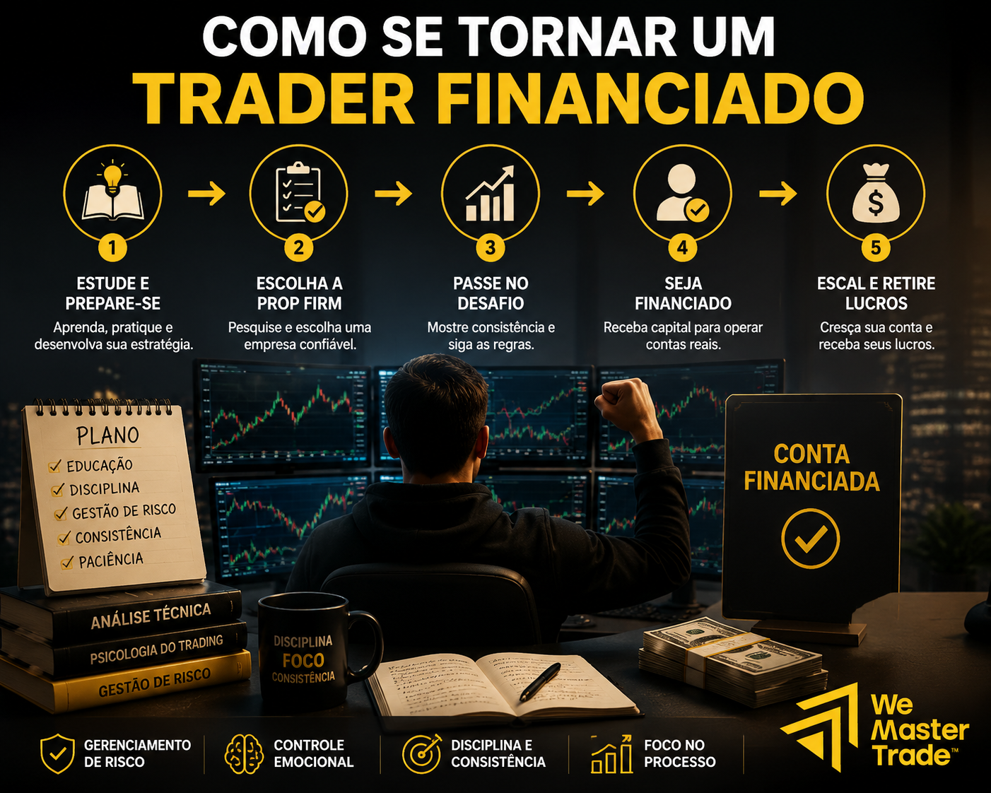 Como se Registrar como Trader Financiado: Guia 2026 1 Como se Registrar como Trader Financiado
