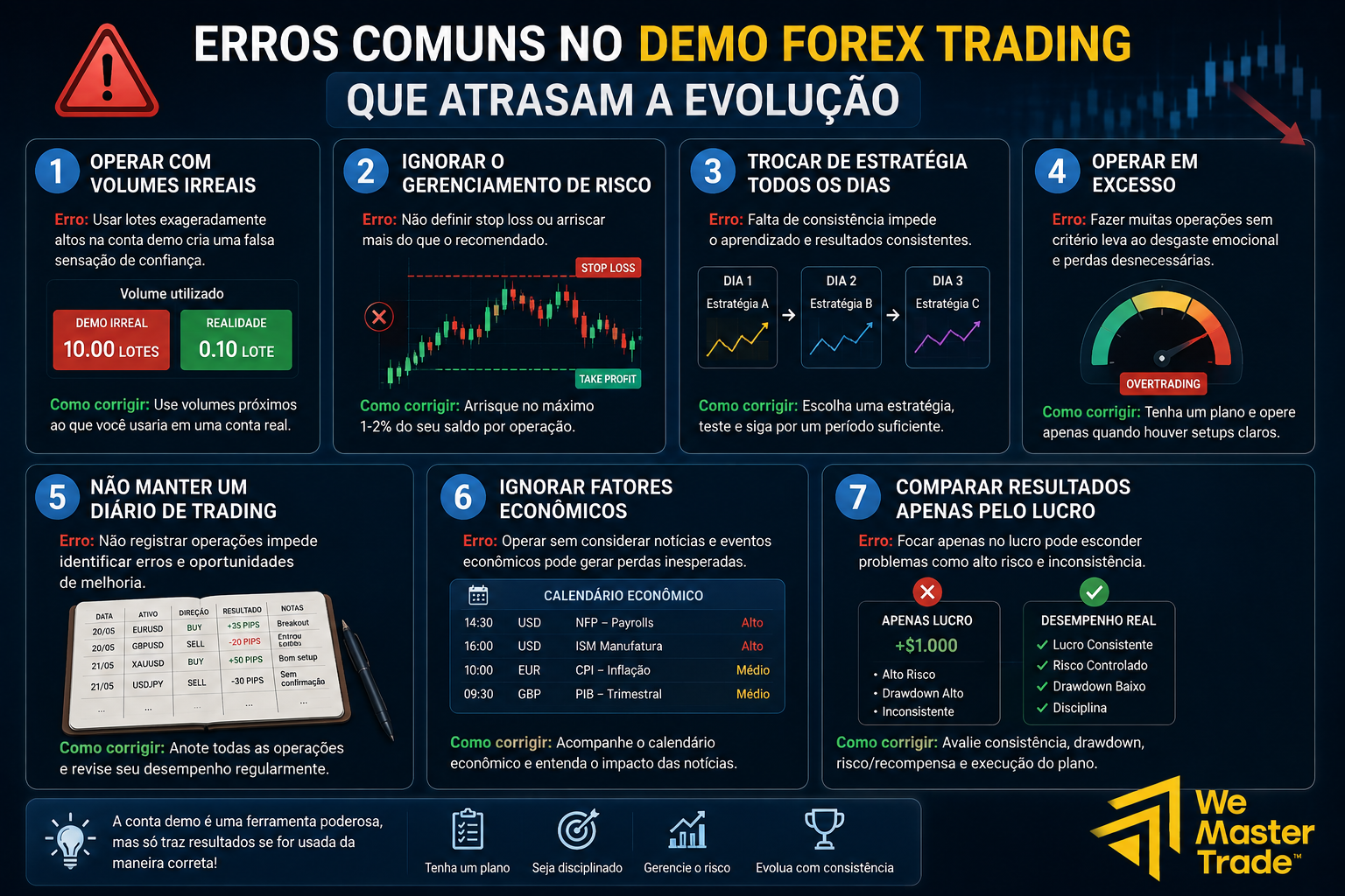 Demo Forex Trading: Guia Completo para Praticar Forex Sem Risco 3 Erros comuns no Demo Forex Trading que atrasam a evolução