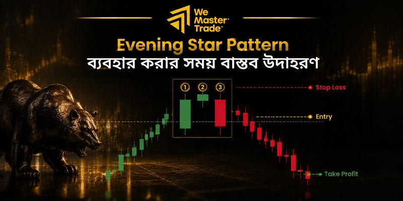 Evening Star Pattern: ফরেক্স ট্রেডিংয়ে এই ক্যান্ডেলস্টিক প্যাটার্ন কীভাবে কাজ করে? 3 Evening Star Pattern ব্যবহার করার সময় বাস্তব উদাহরণ