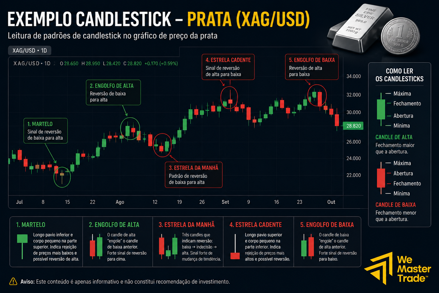 Como Negociar Prata: CFDs, Futuros e Conta Fundeada 3 Exemplo de padrão de candlestick no gráfico da prata