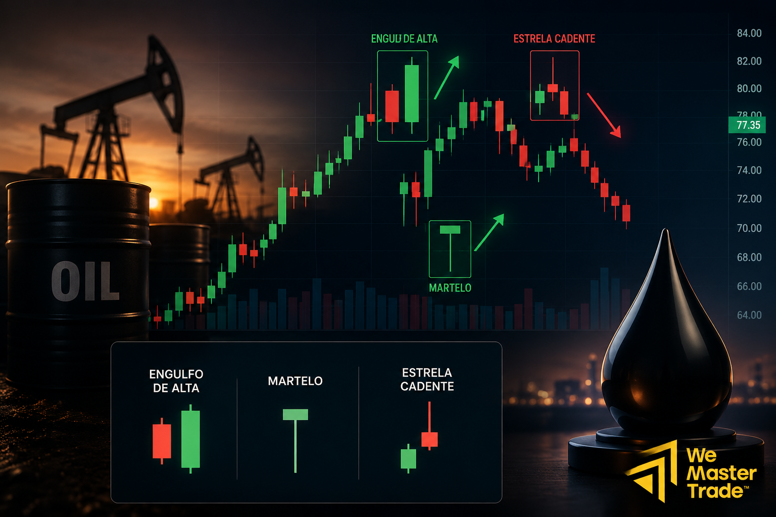 Como Negociar Contratos Futuros de Petróleo: Guia Completo do Zero ao Primeiro Trade 2 Leitura de Candlesticks e Padrões Gráficos no Petróleo