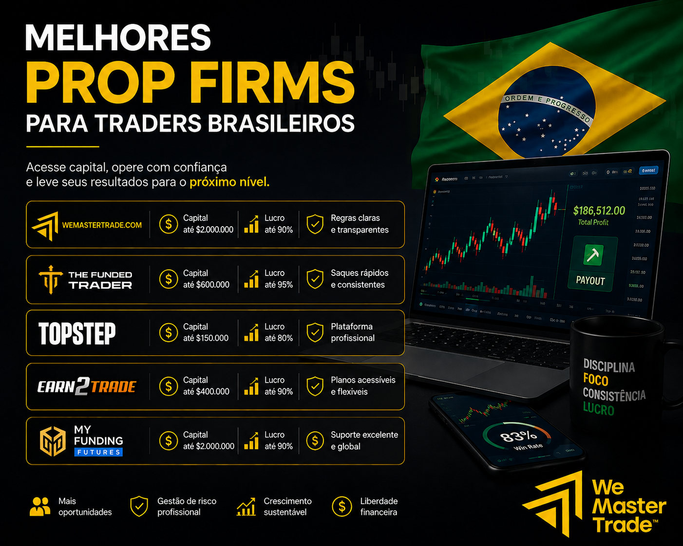 11 Melhores Prop Firms para Traders Brasileiros: Como Escolher a Ideal 1 Melhores Prop Firms para Traders Brasileiros
