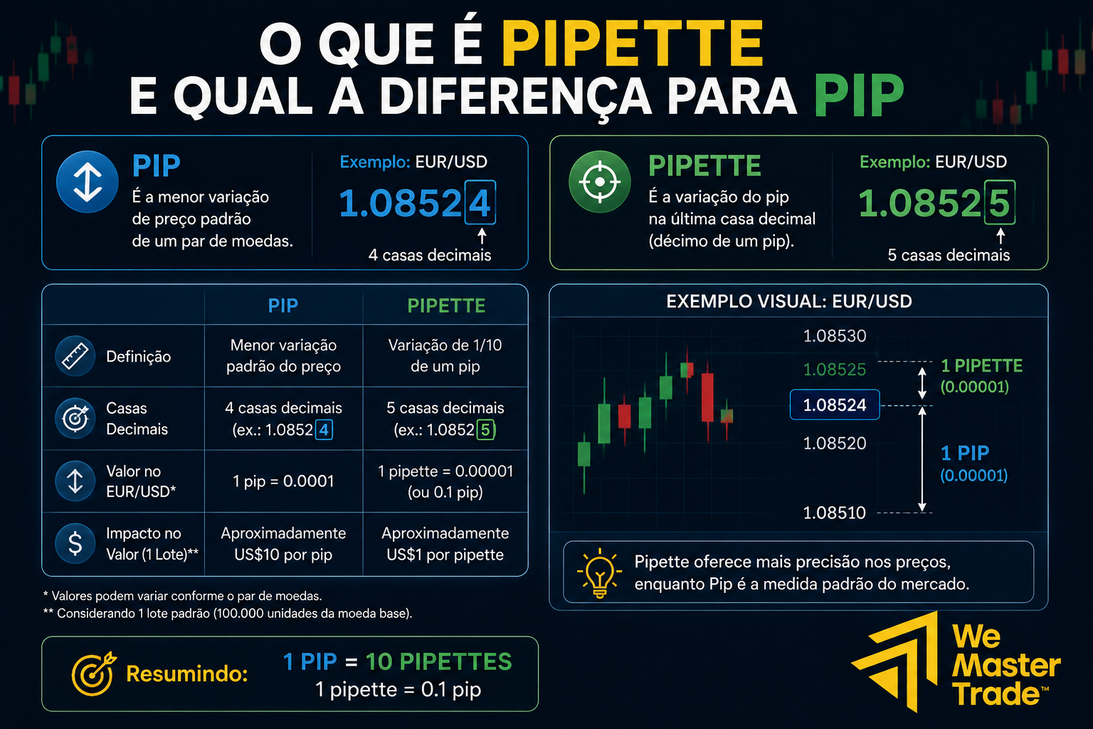 O Que São Pips no Forex? Como Calcular e Quanto Vale 2 O Que é Pipette e Qual a Diferença para Pip