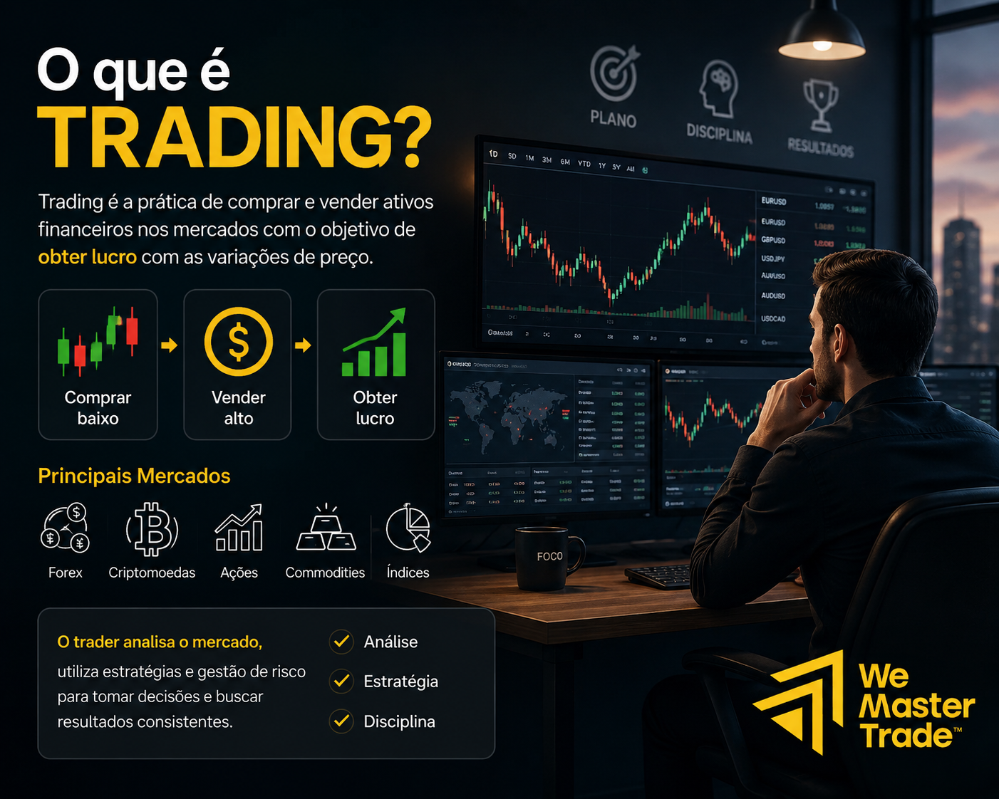 Trading: O Que é, Como Funciona e Como Começar Sem Grande Capital 1 O que é tradingo