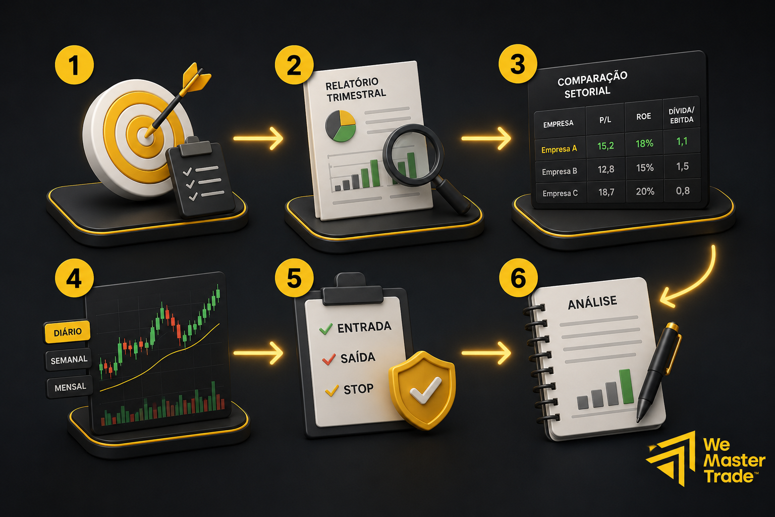 O Que É Análise de Ações? Guia Completo para Iniciantes 2 Passo a passo pratico para analisar uma acao
