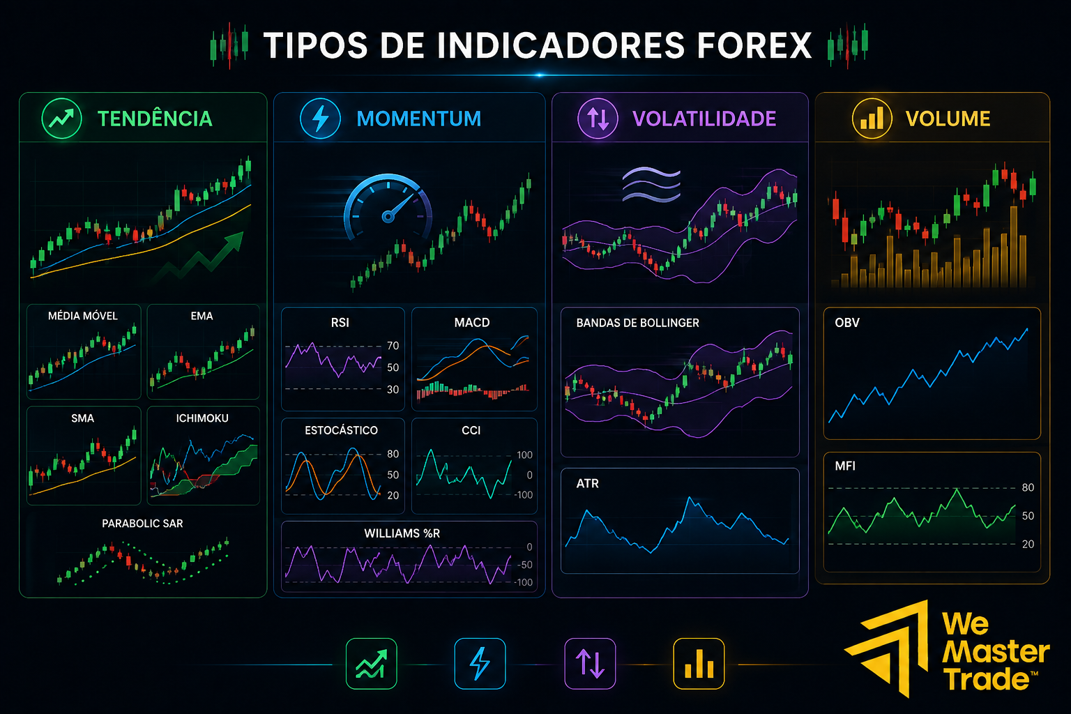 Indicadores Forex: Os Melhores Indicadores Técnicos 2 Quais são os principais tipos de indicadores Forex