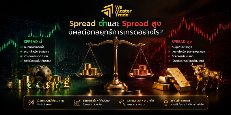 Spread ต่ำและ Spread สูง มีผลต่อกลยุทธ์การเทรดอย่างไร?