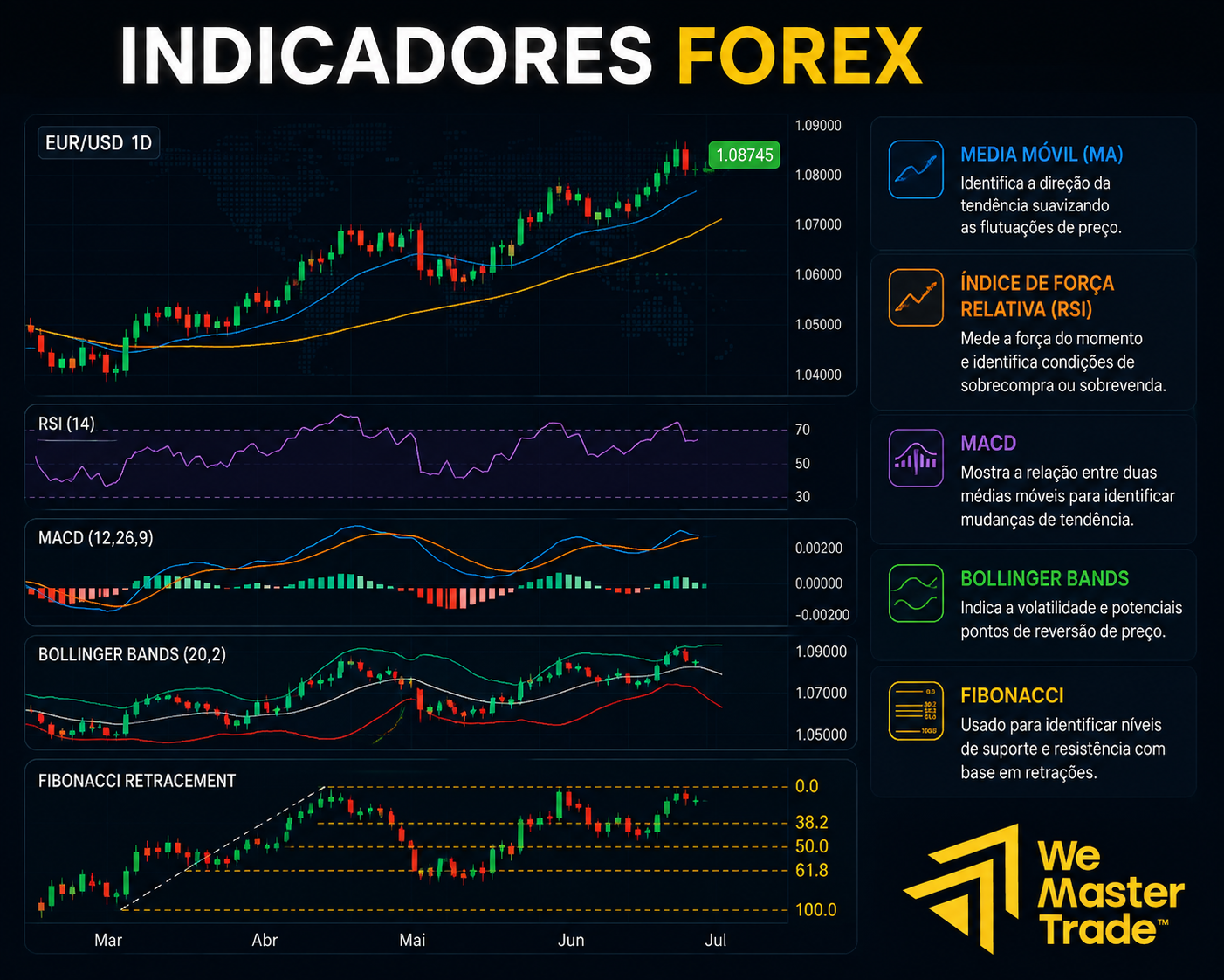 Indicadores Forex: Os Melhores Indicadores Técnicos 1 indicadores forex