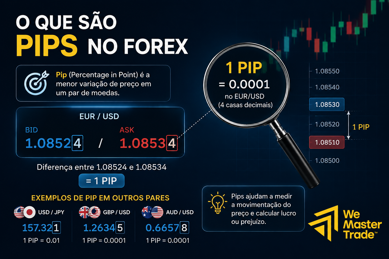 O Que São Pips no Forex? Como Calcular e Quanto Vale 1 o que são pips no forex