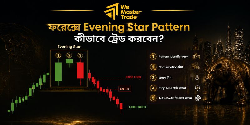 Evening Star Pattern: ফরেক্স ট্রেডিংয়ে এই ক্যান্ডেলস্টিক প্যাটার্ন কীভাবে কাজ করে? 2 ফরেক্সে Evening Star Pattern কীভাবে ট্রেড করবেন?
