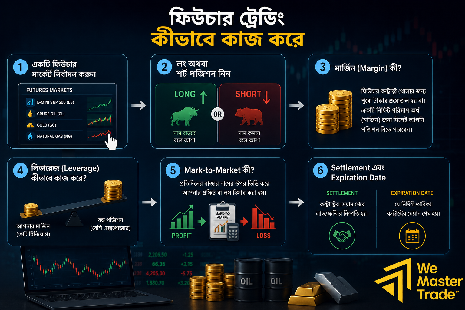 ফিউচার ট্রেডিং কী? নতুনদের জন্য সম্পূর্ণ গাইড (বাংলাদেশ) 2 ফিউচার ট্রেডিং কীভাবে কাজ করে